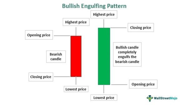 Master Candlestick Patterns in Just Minutes! (Part-1), by Prince Praveen, Investor's Handbook